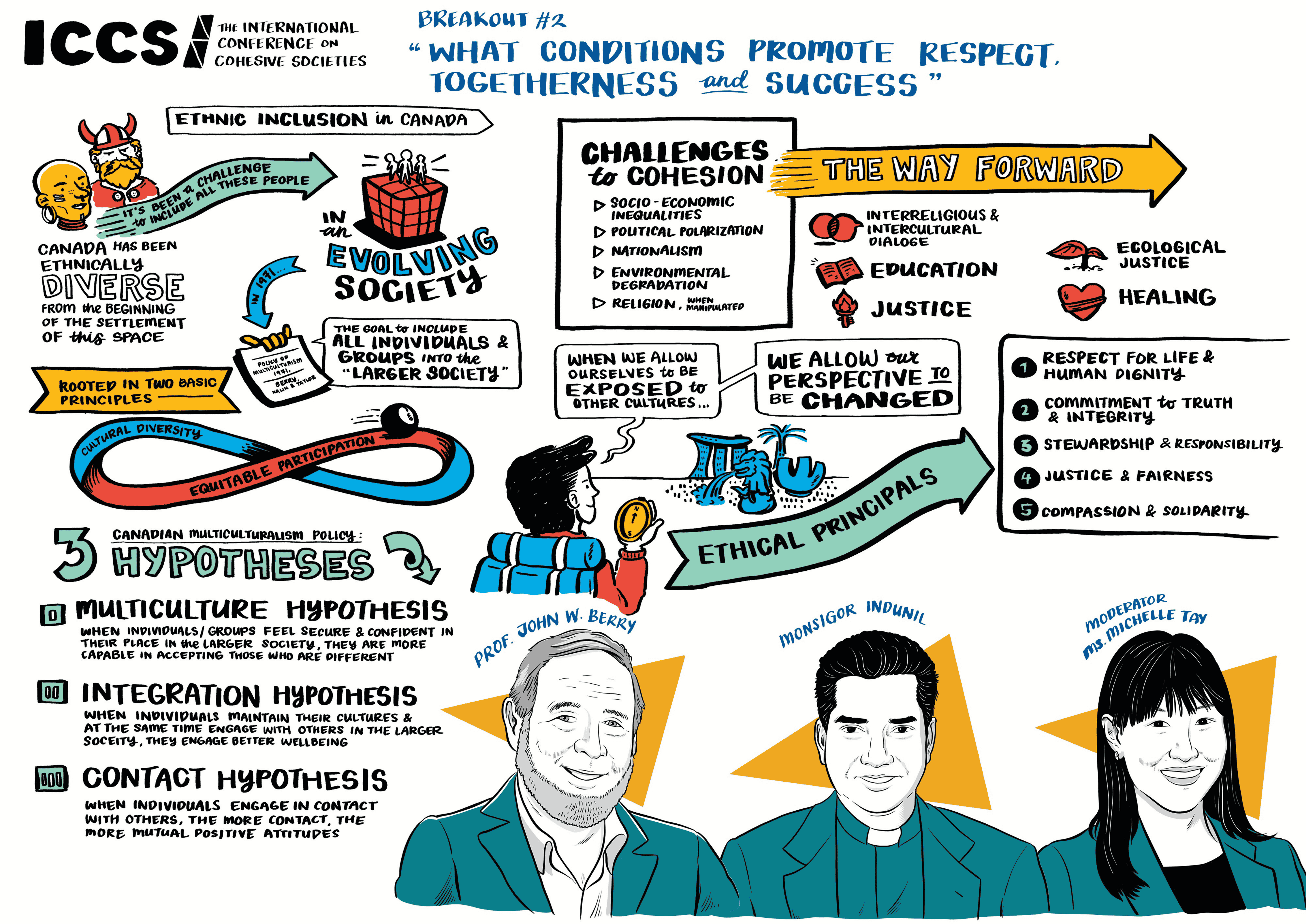 Visual Summary of ICCS 2025 Breakout 2